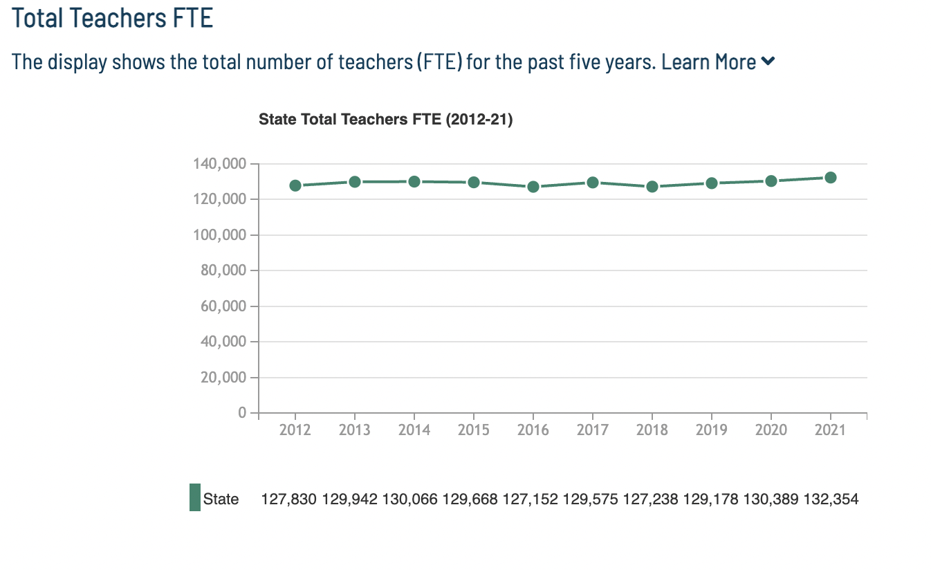 FILE - IL teacher trends